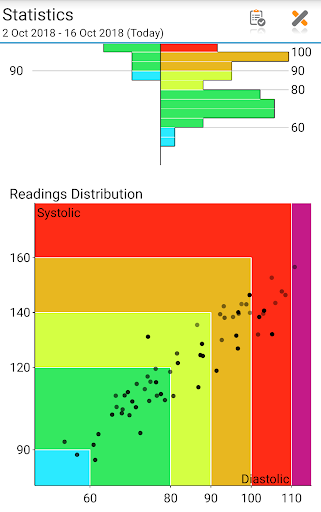 Blood Pressure Log - MyDiary
