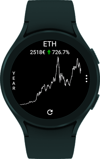 CryptoTiles - Prices & Charts