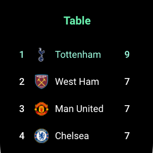 FotMob - Soccer Live Scores