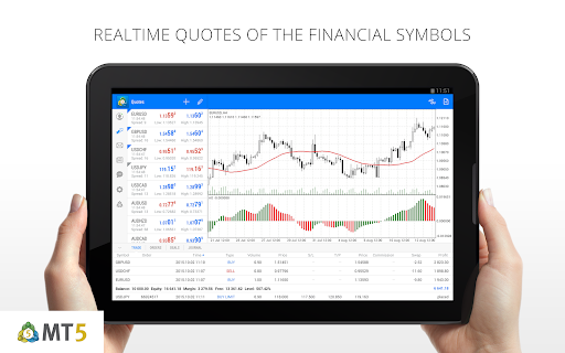 MetaTrader 5 — Forex, Stocks