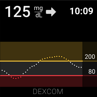 Dexcom G6