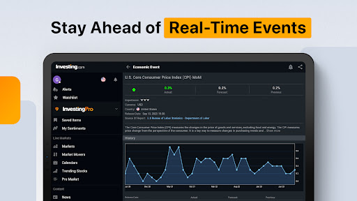 Investing.com: Stock Market