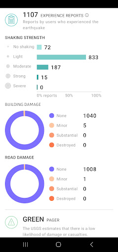 MyShake Earthquake Alerts