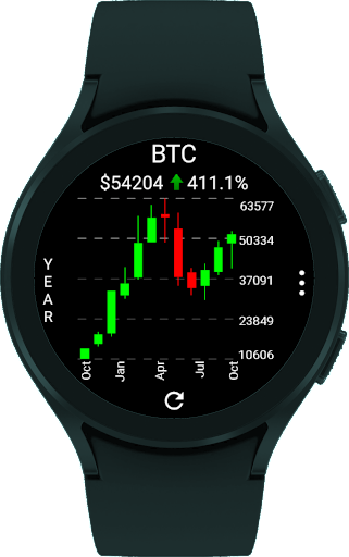 CryptoTiles - Prices & Charts