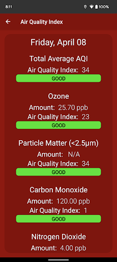 What The Forecast