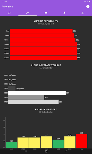 My Aurora Forecast Pro