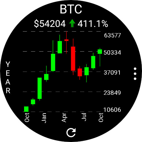 CryptoTiles - Prices & Charts