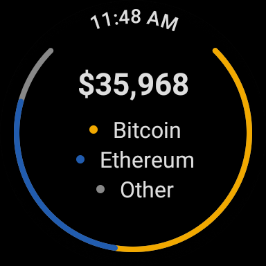 CryptoWatch