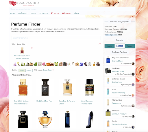 Fragrantica Perfumes