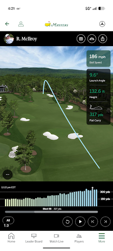 The Masters Golf Tournament
