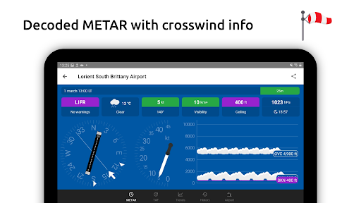 Metar-Taf - Visual decoder