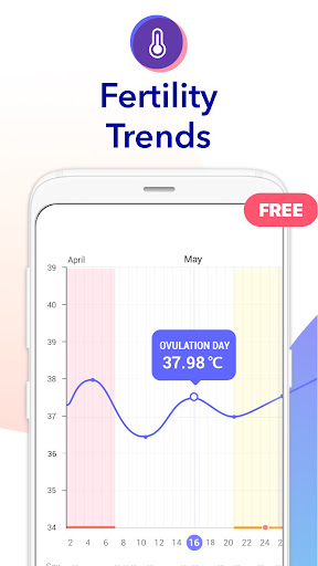 Ovulation Calendar & Fertility