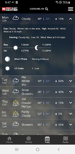 Cleveland19 FirstAlert Weather