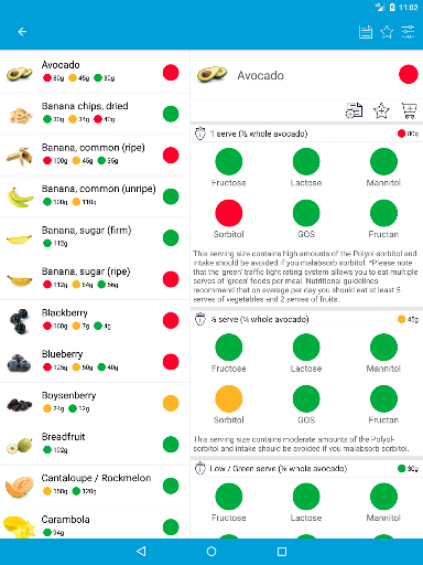 Monash University FODMAP diet