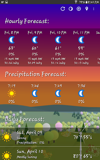 What The Forecast