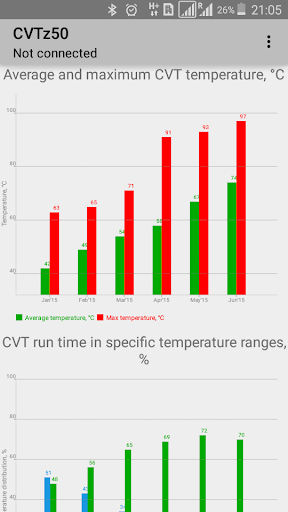 CVTz50