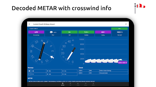 Metar-Taf - Visual decoder