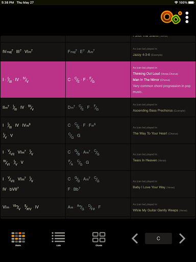 Oolimo Guitar Chords