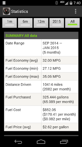 FillUp - Gas Mileage Log