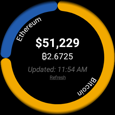 CryptoWatch