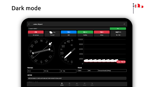 Metar-Taf - Visual decoder