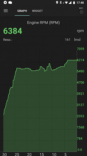 inCarDoc Pro | OBD2