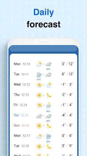 Weather Screen - Forecast
