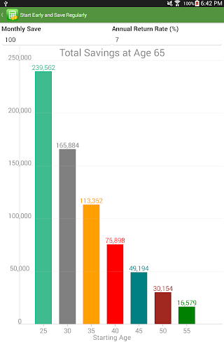 Financial Calculators Pro