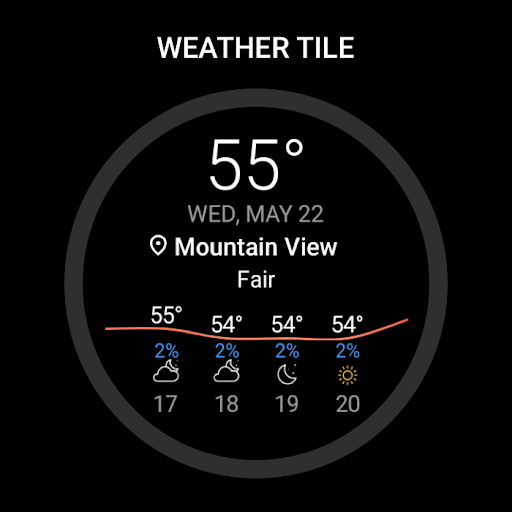 Today Weather:Data by NOAA/NWS