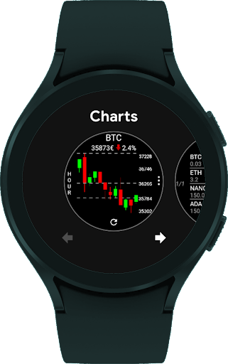 CryptoTiles - Prices & Charts