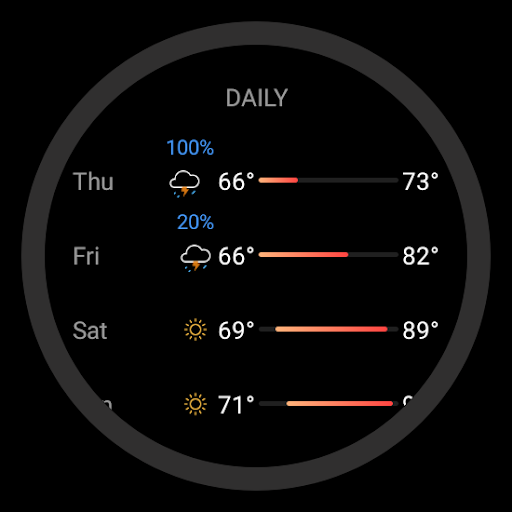 Today Weather:Data by NOAA/NWS