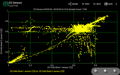 Realtime Charts for Torque Pro