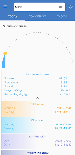 TheFrog: Weather app