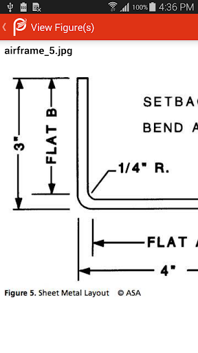 Prepware Airframe