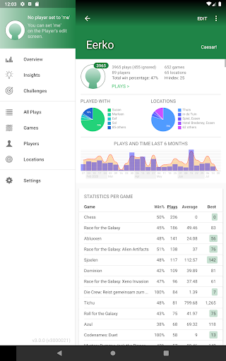 Board Game Stats