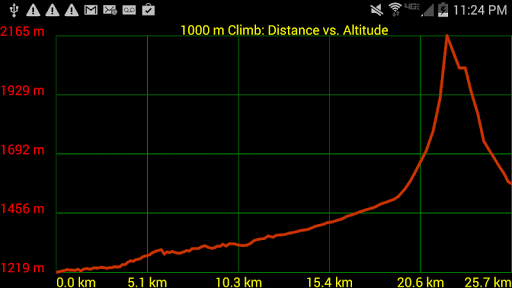 GPS Waypoints Navigator | MAPS