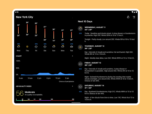 Today Weather:Data by NOAA/NWS