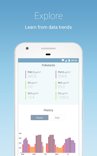 IQAir AirVisual | Air Quality