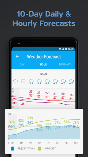 Weather data & microclimate : 