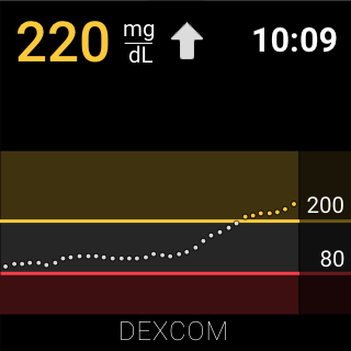 Dexcom G6