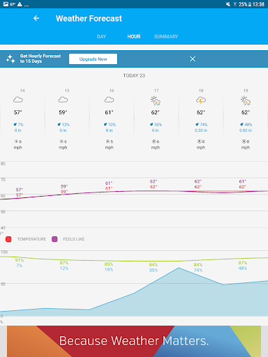 Weather data & microclimate : 