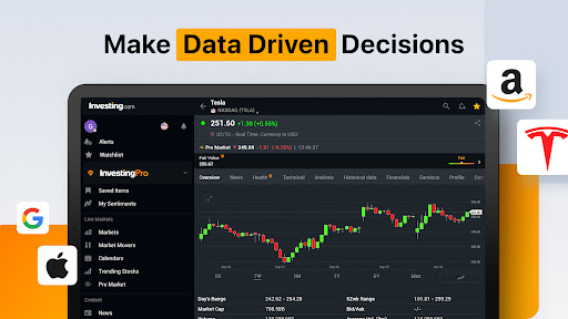 Investing.com: Stock Market