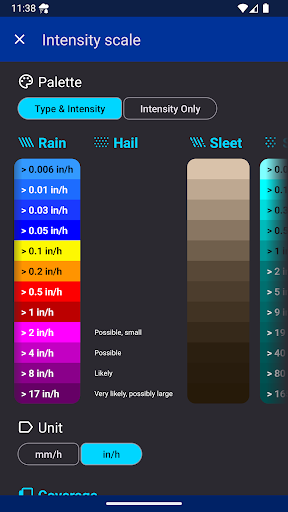 Rain Alarm