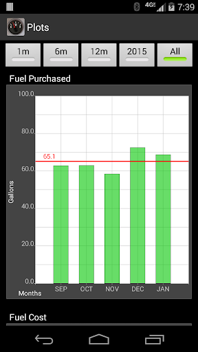 FillUp - Gas Mileage Log