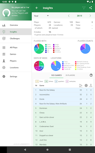 Board Game Stats