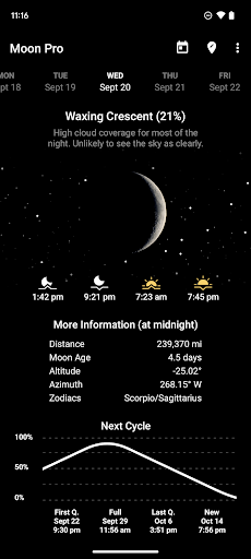 My Moon Phase Pro