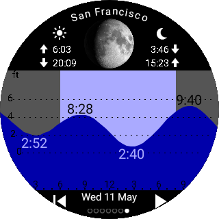 Tide Table Chart