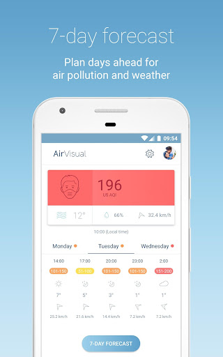 IQAir AirVisual | Air Quality