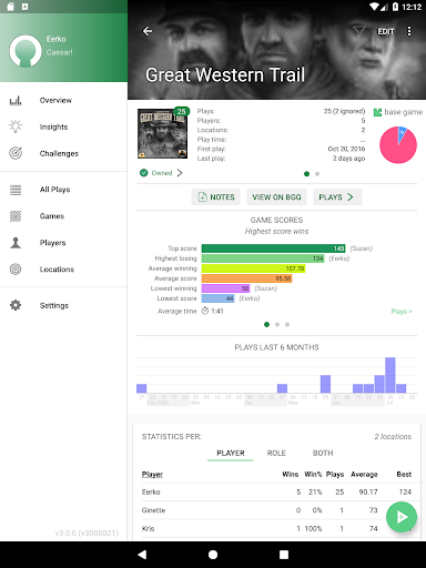 Board Game Stats