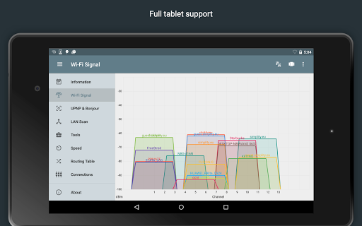 Network Analyzer Pro